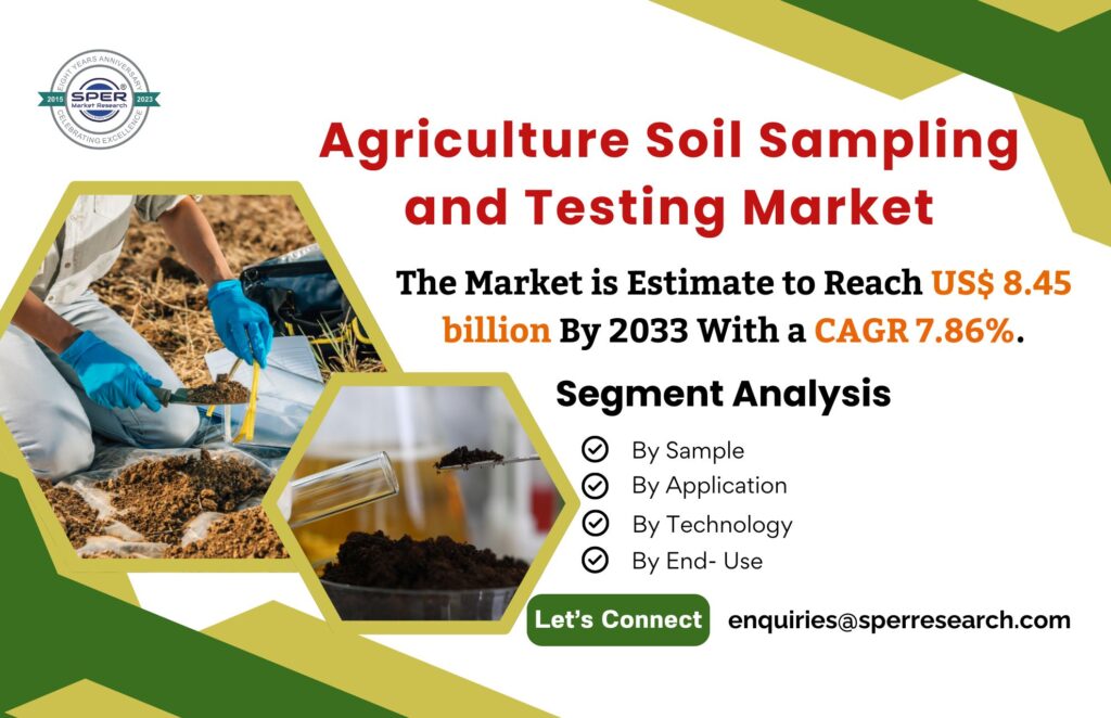 Agriculture Soil Sampling and Testing Market