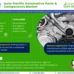 Asia-Pacific Automotive Parts and Components Market