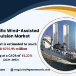 Asia Pacific Wind-Assisted Propulsion Market