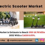 Electric Scooter Market