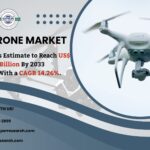 GCC Drone Market