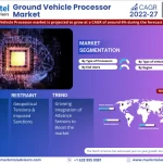 Ground Vehicle Processor Market