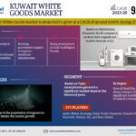 Kuwait White Goods Market