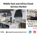 Middle East and Africa Cloud Kitchen Market