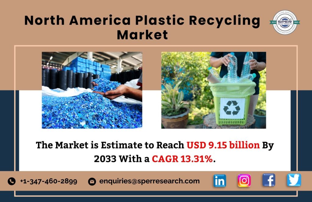 North America Plastic Recycling Market