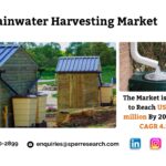 Rainwater Harvesting Market