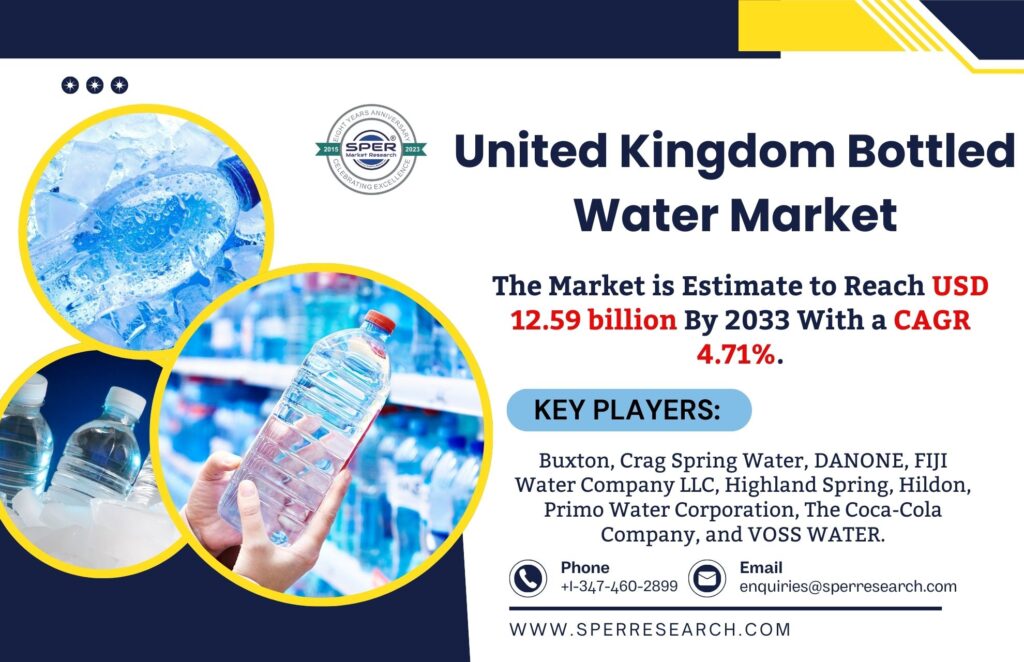 United Kingdom Bottled Water Market