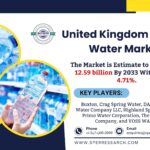 United Kingdom Bottled Water Market