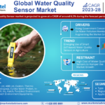 Water Quality Sensor Market