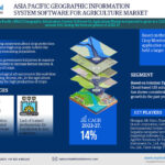 Asia-Pacific Geographic Information System (GIS) Software for Agriculture Market