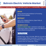 Bahrain Electric Vehicle Market