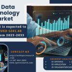 Big Data Technology Market