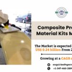 Composite Process Material Kits Market