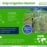 Drip Irrigation Market