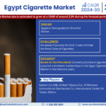 Egypt Cigarette Market