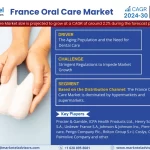 France Oral Care Market