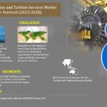 Gas Turbine and Turbine Services Market