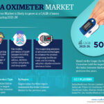 India Oximeter Market