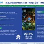 Industrial Internet of Things (IIoT) Market