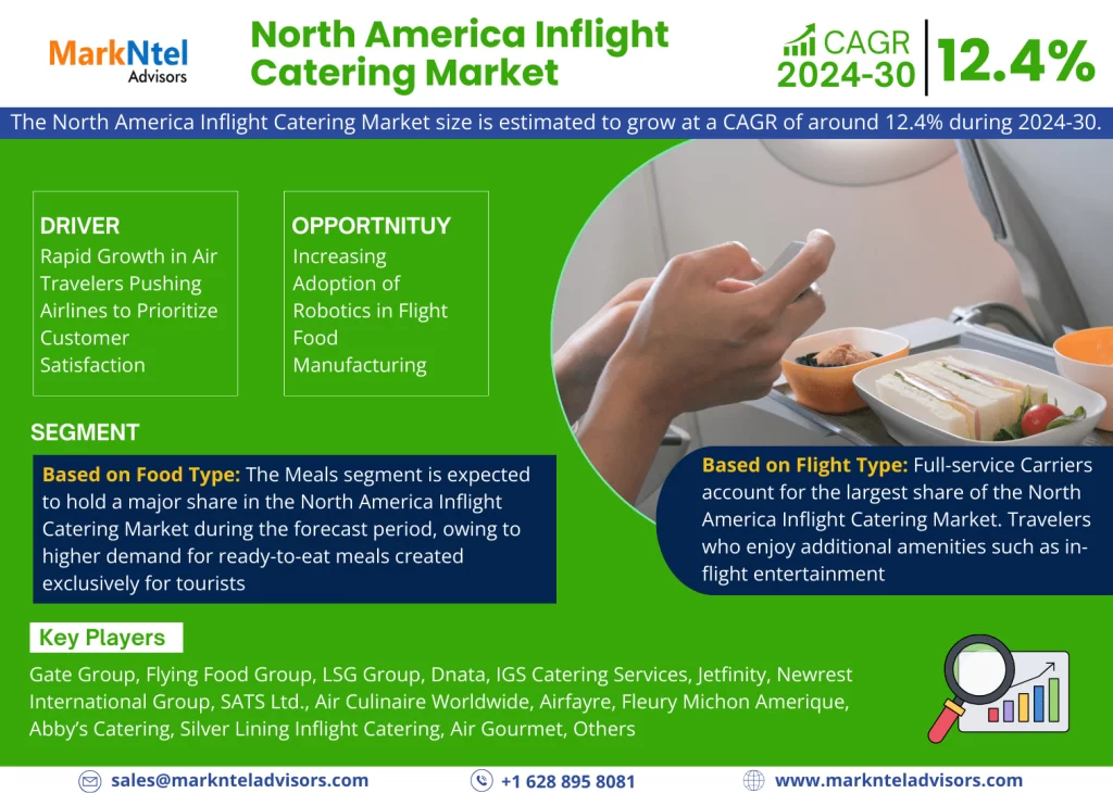 North America Inflight Catering Market