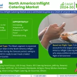 North America Inflight Catering Market