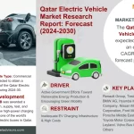 Qatar Electric Vehicle Market