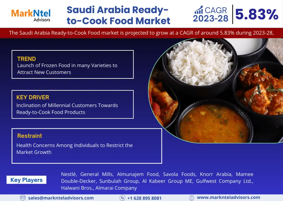 Saudi Arabia Ready-to-Cook Food Market