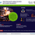 South East Asia Cloud Kitchen Market