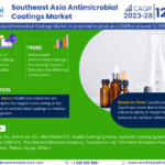 Southeast Asia Antimicrobial Coatings Market