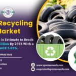 Tire Recycling Market