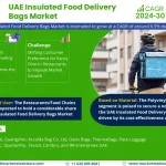 UAE Insulated Food Delivery Bags Market