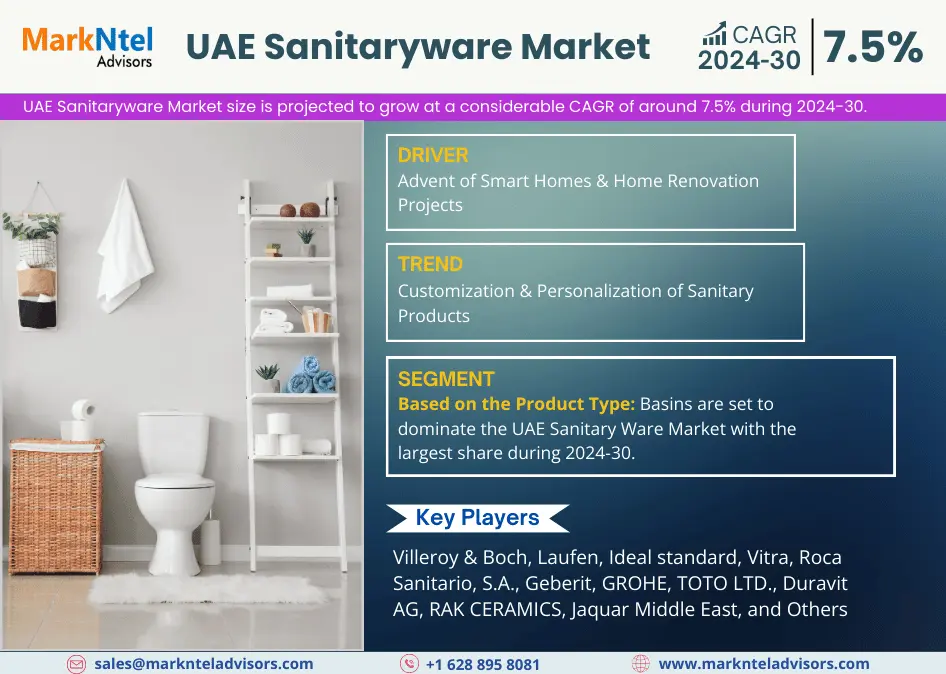 UAE Sanitaryware Market