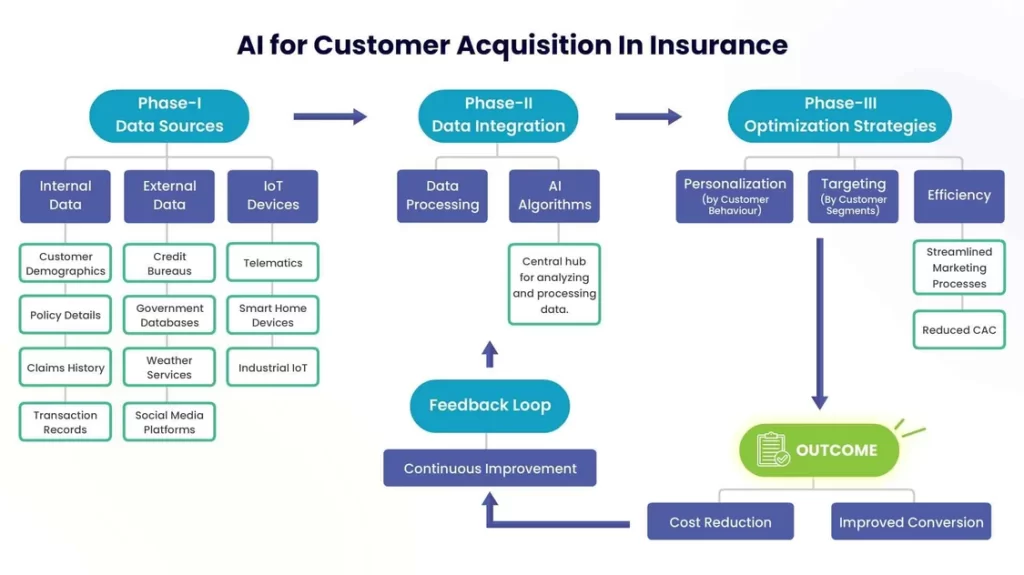 insurance lead generation