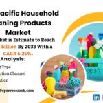 Asia Pacific Household Cleaning Products Market