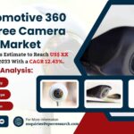 Automotive 360 Degree Camera Market