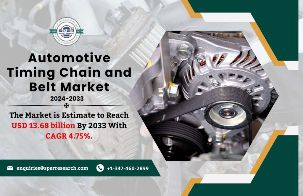 Automotive Timing Chain and Belt Market