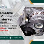 Automotive Timing Chain and Belt Market