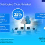 Distributed Cloud Market