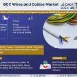 GCC Wires and Cables Market