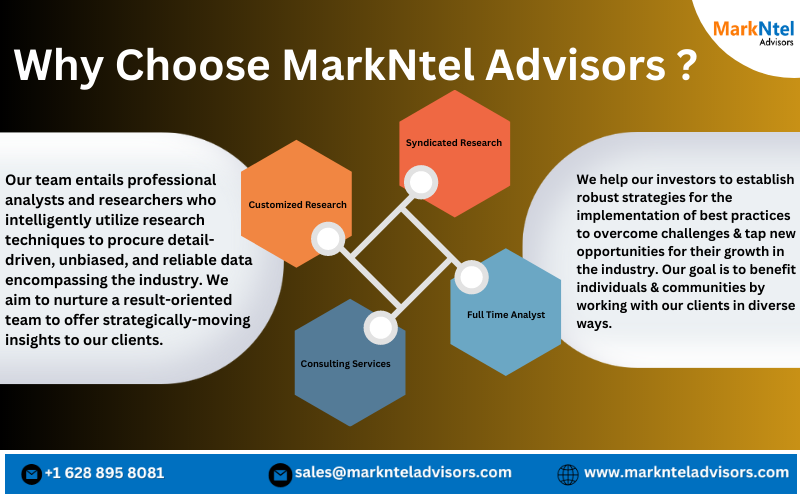 Oil & Gas Coring Market