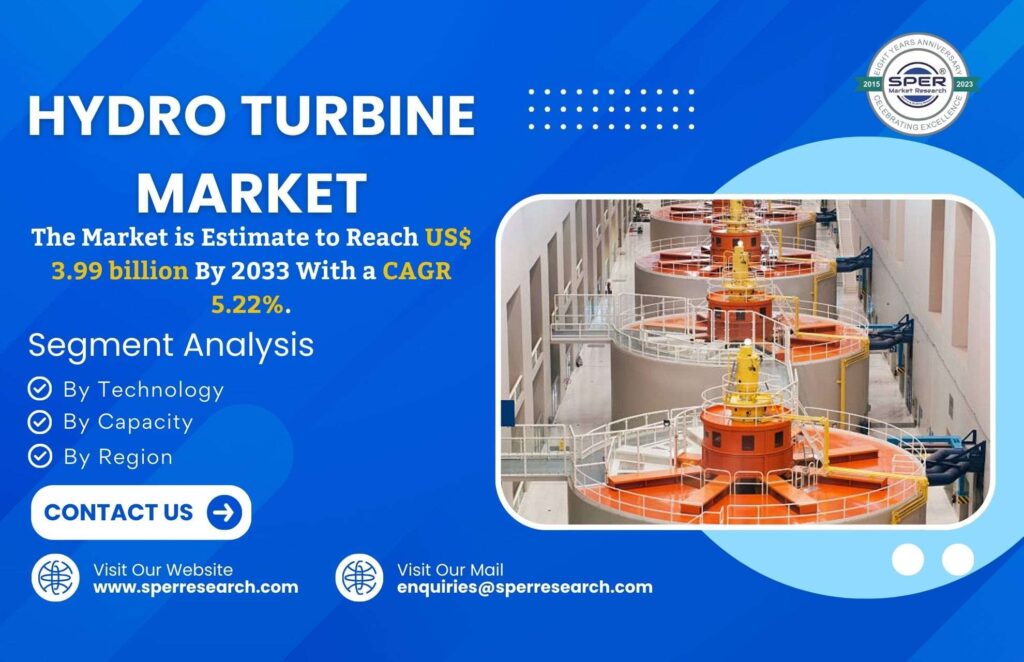 Hydro Turbine Market