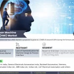 India Human Machine Interface (HMI) Market