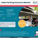 India Parking Systems Market