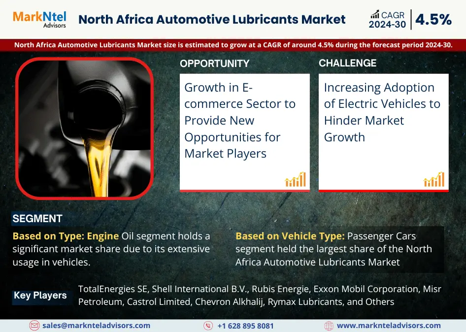 North Africa Automotive Lubricants Market