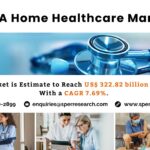 USA Home Healthcare Market