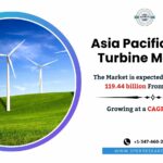 Asia-Pacific Wind Energy Market Scope, Share, Trends, Revenue, Demand, Growth Drivers, Challenges, Key Players and Future Investment Strategies Till 2033: SPER Market Research