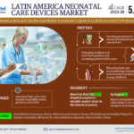 Latin America Neonatal Care Devices Market