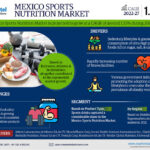 Mexico Sports Nutrition Market