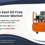 Middle East Oil Free Compressor Market