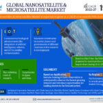 Nanosatellite and Microsatellite Market